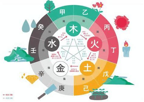 癸酉 五行|癸酉